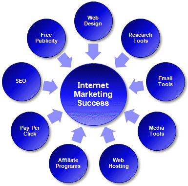 internet marketing service